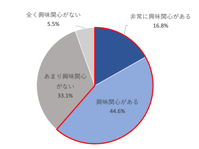 大学生の選挙や政治への関心、投票に行かない理由を徹底解説！│ガクセイ協賛